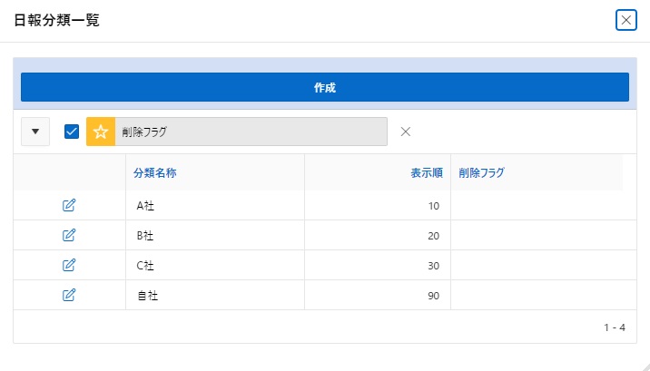 日報分類一覧