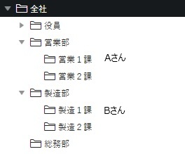 組織例