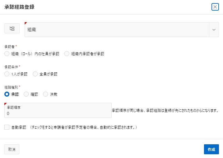 申請経路組織